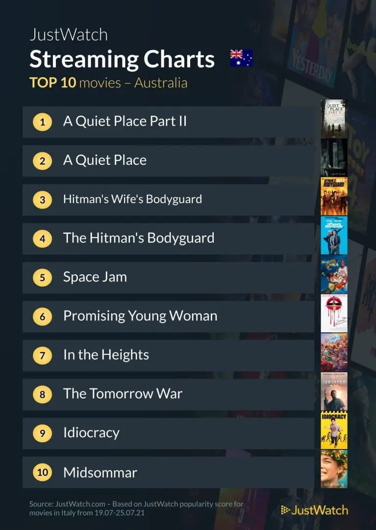 JustWatch Top 10 titles Weekly (Monday) (52).jpg