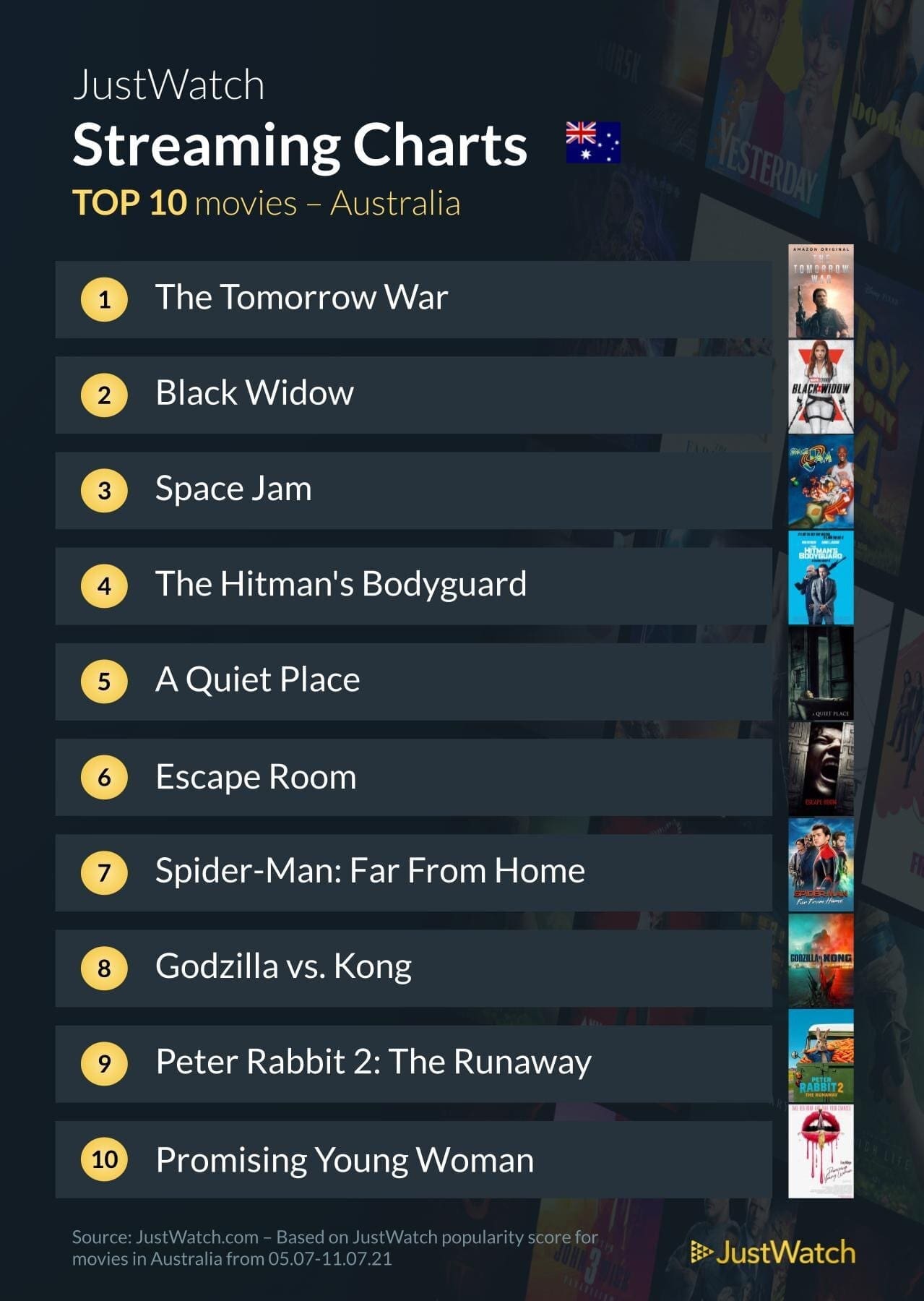 JustWatch Top 10 titles Weekly (Monday) (20).jpg