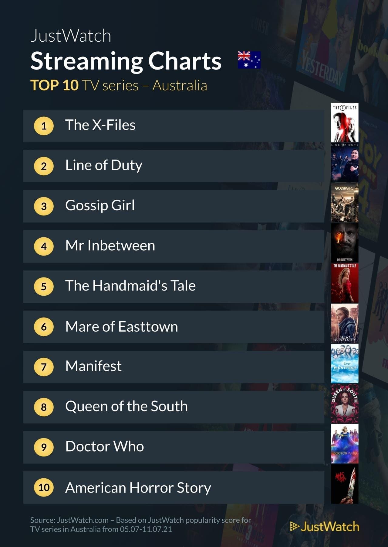 JustWatch Top 10 titles Weekly (Monday) (21).jpg