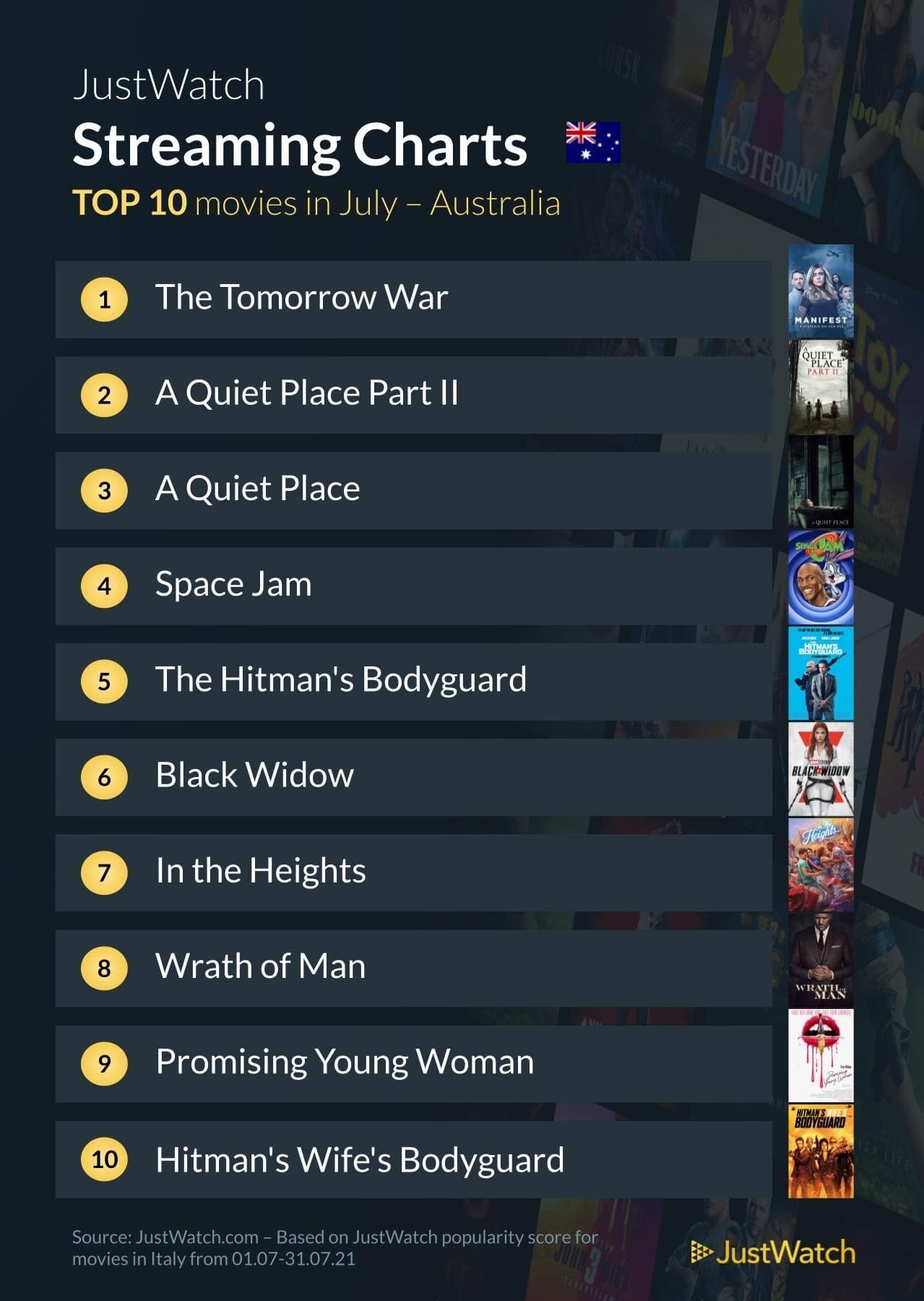 JustWatch Top 10 titles (Monthly) (3).jpg