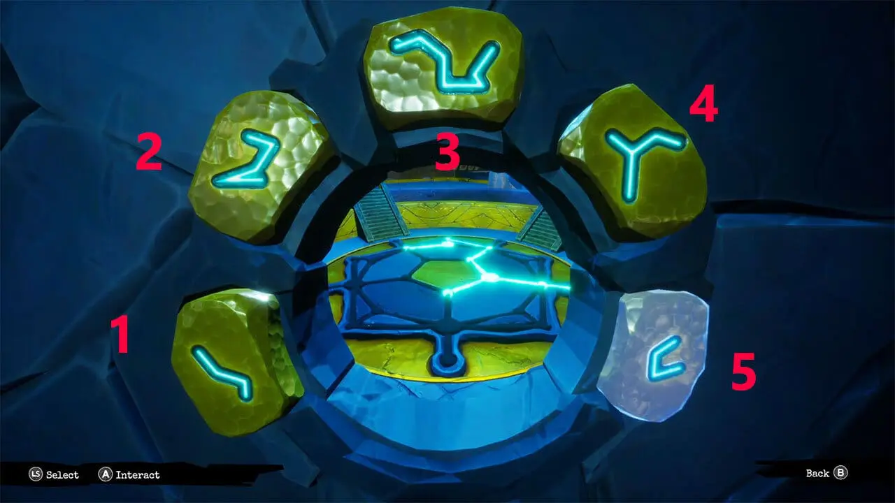Symbol legend for constellation floor circles
