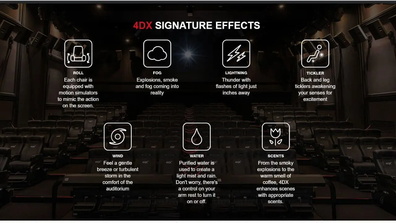 Source: Event Cinemas