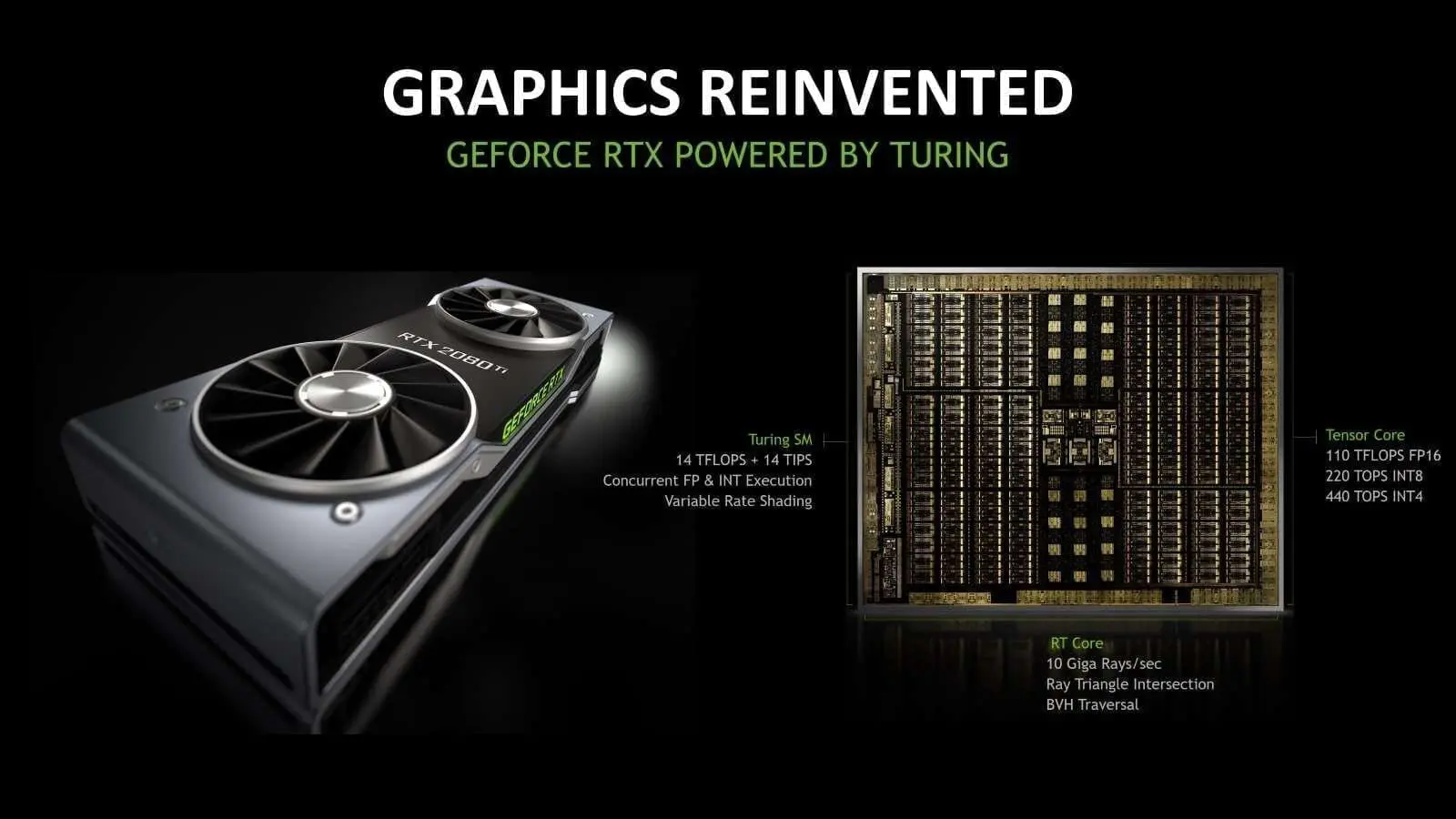 Diagram highlighting RT cores on modern NVIDIA GPUs