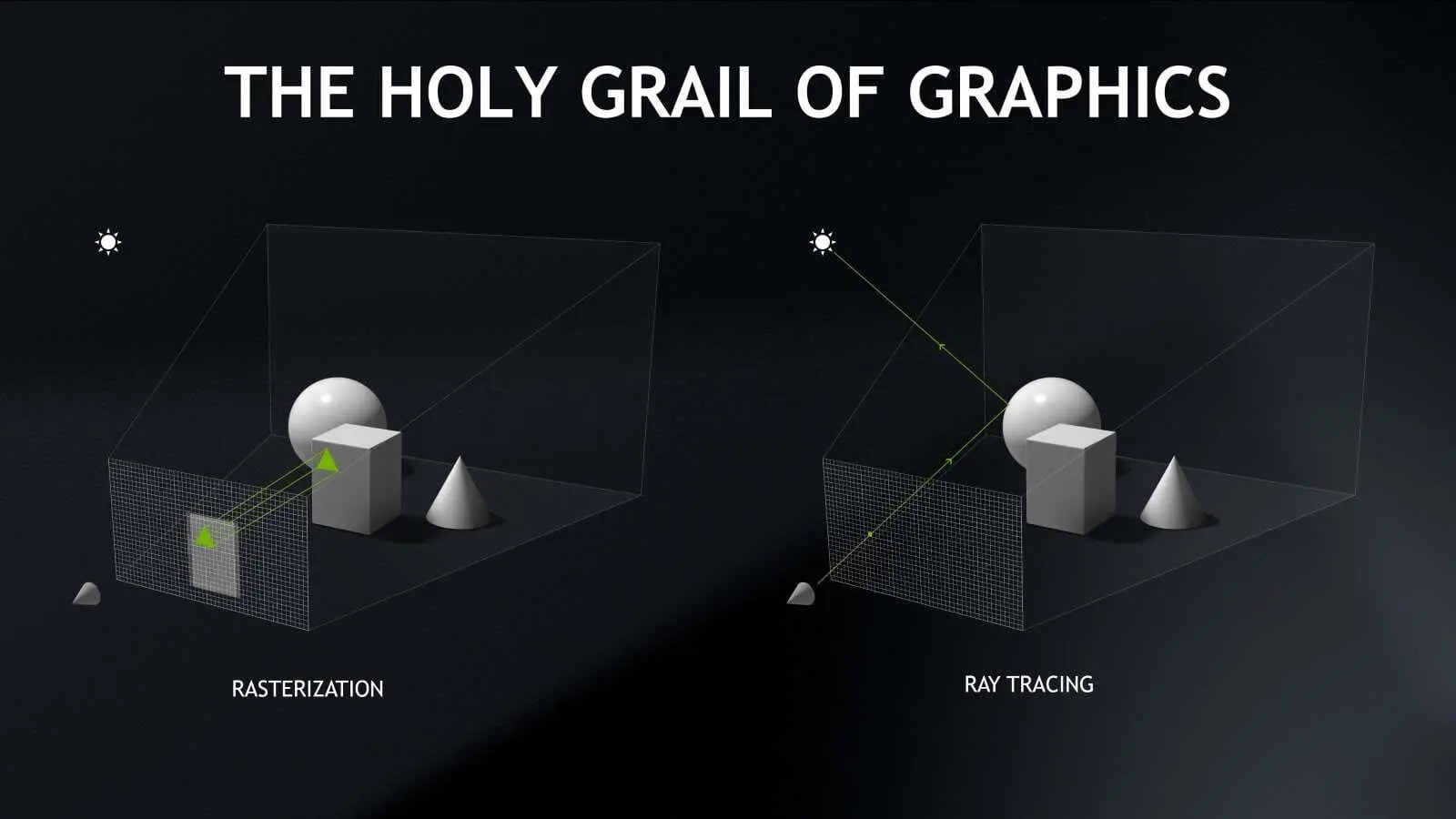 How traditional game lighting works vs. ray tracing