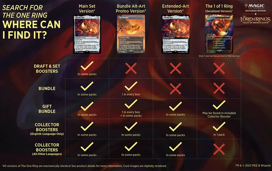 Searching for The One Ring — Collector Booster boxes