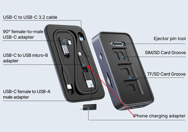 OmniCase 2 storage lid with adapters and cable
