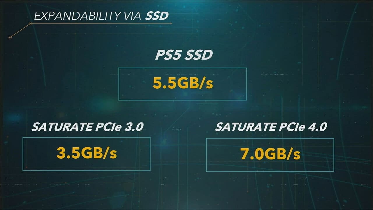 PS5 SSD storage slot