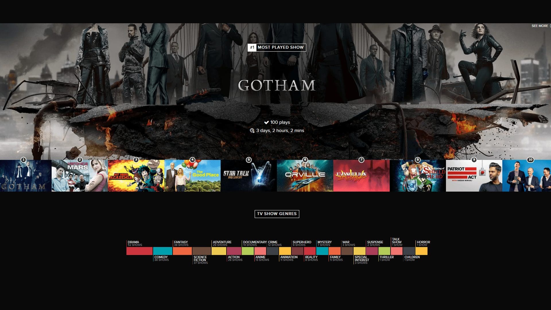 Ashley Hobley — Trakt 2019 stats (card 3 of 7)