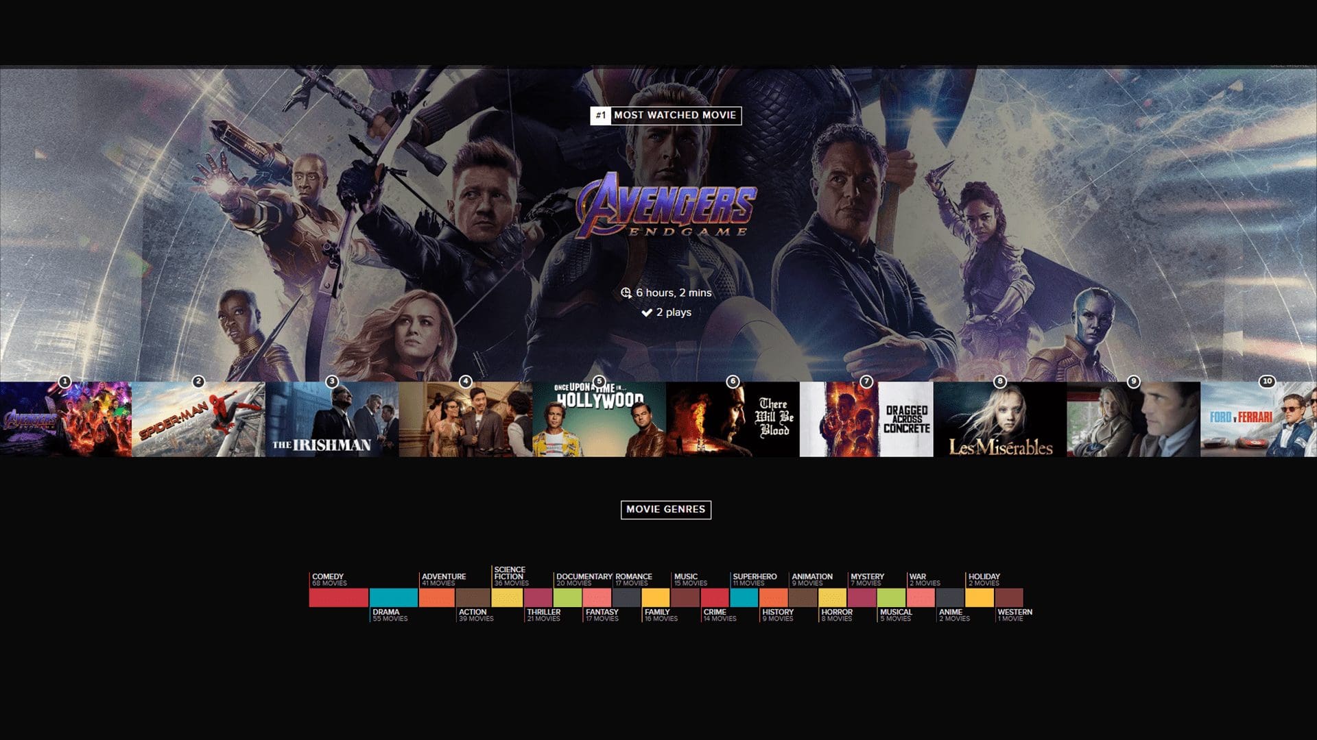 Ashley Hobley — Trakt 2019 stats (card 5 of 7)