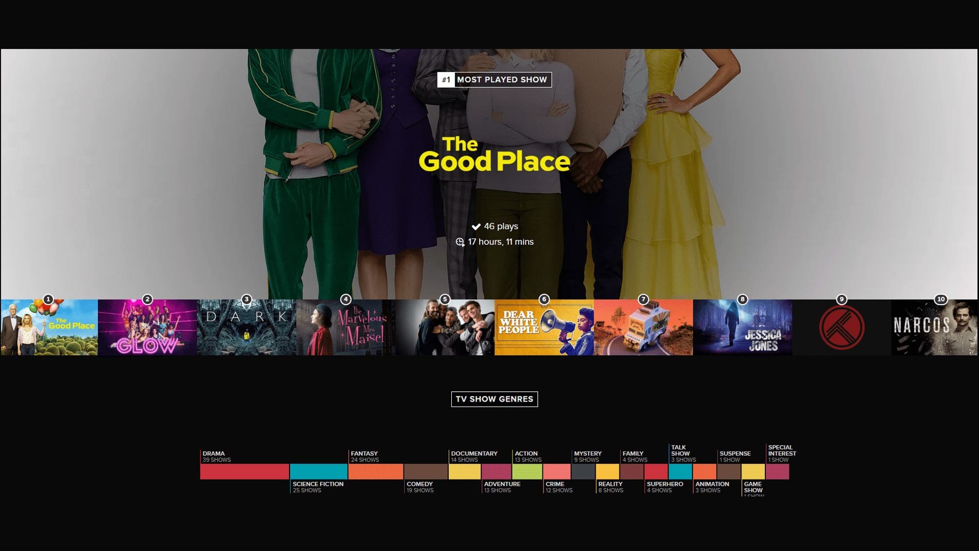 Dylan Blight — Trakt 2019 stats (card 3 of 9)