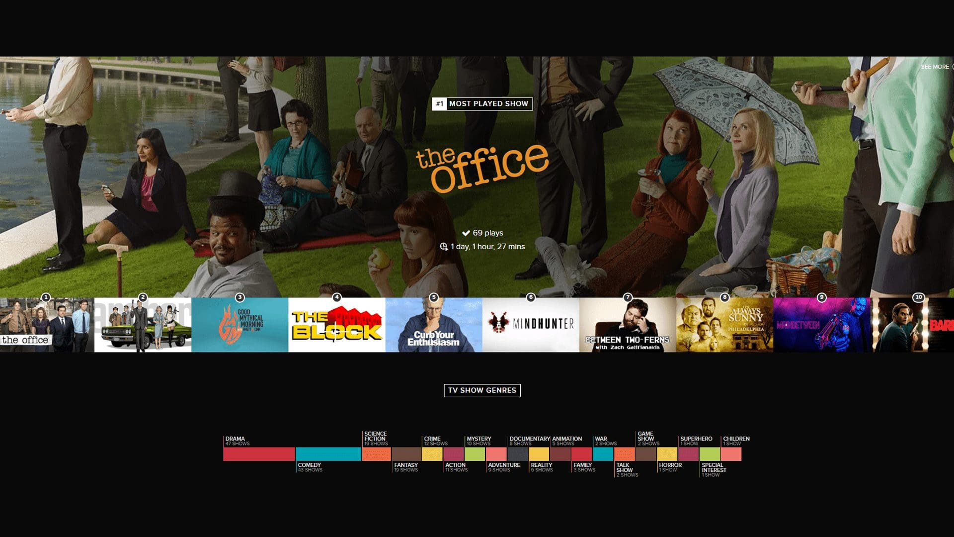 Nicholas Prior — Trakt 2019 stats (card 3 of 9)