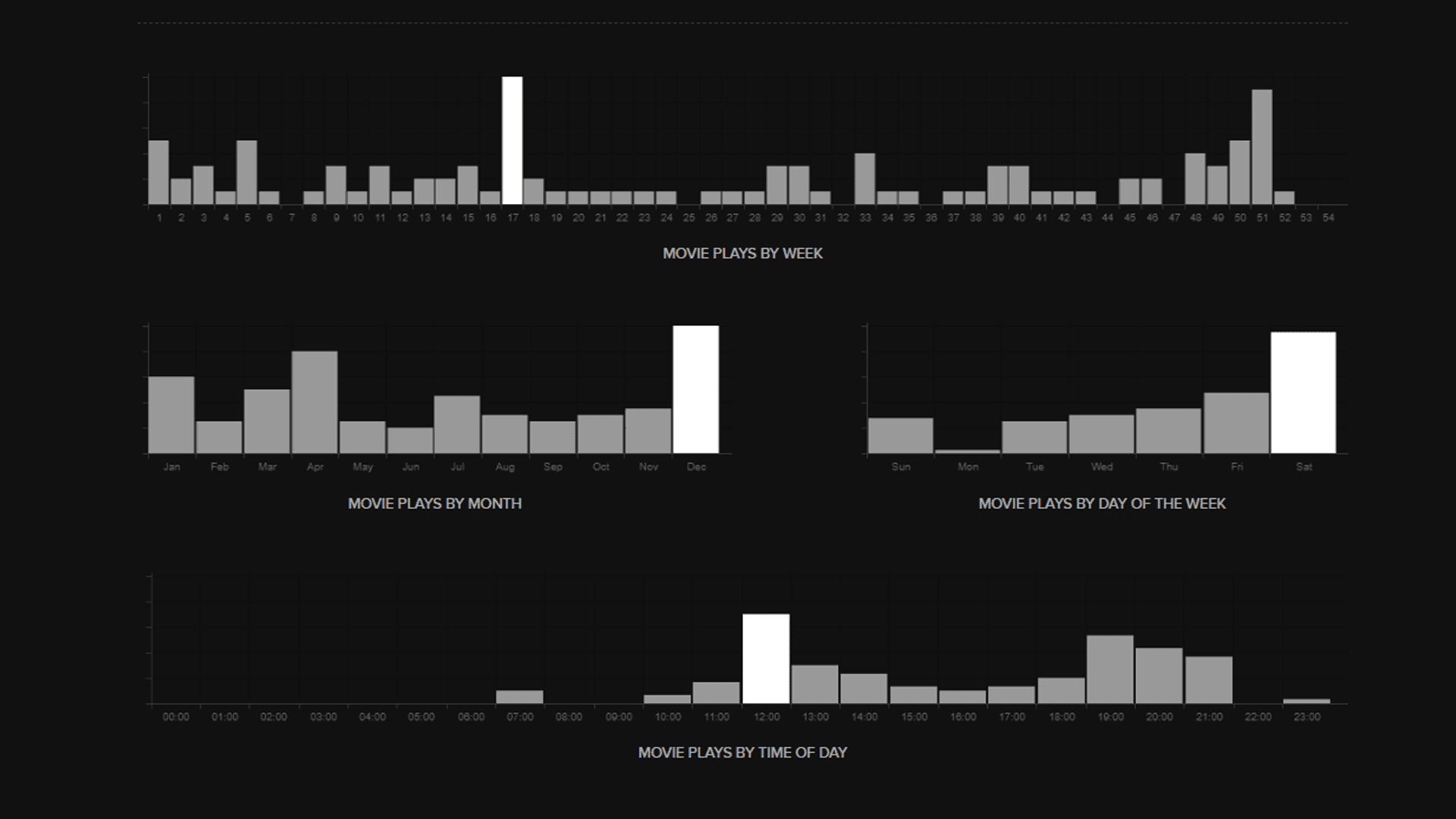 Nicholas Prior — Trakt 2019 stats (card 5 of 9)