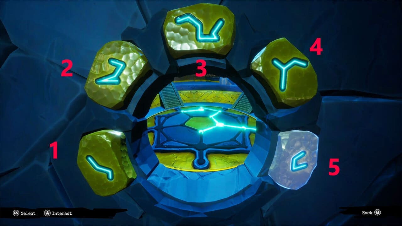 Symbol legend for constellation floor circles