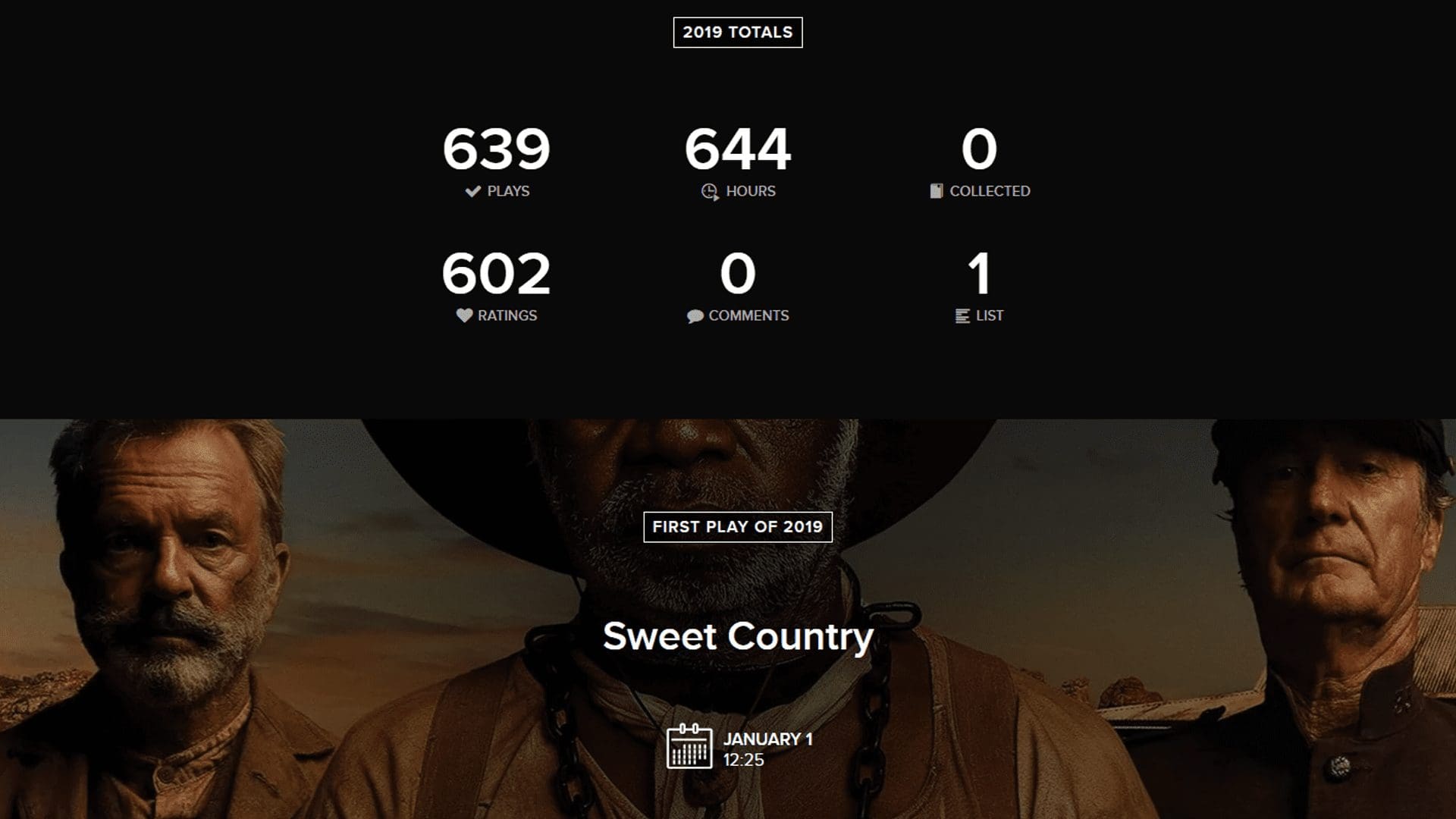 Dylan Blight — Trakt 2019 stats (card 1 of 9)