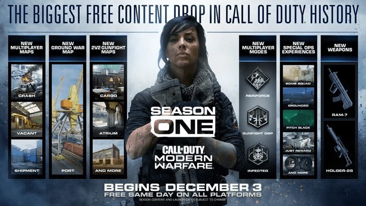 ‘Call of Duty: Modern Warfare’ Gets Massive Content Drop December 3rd