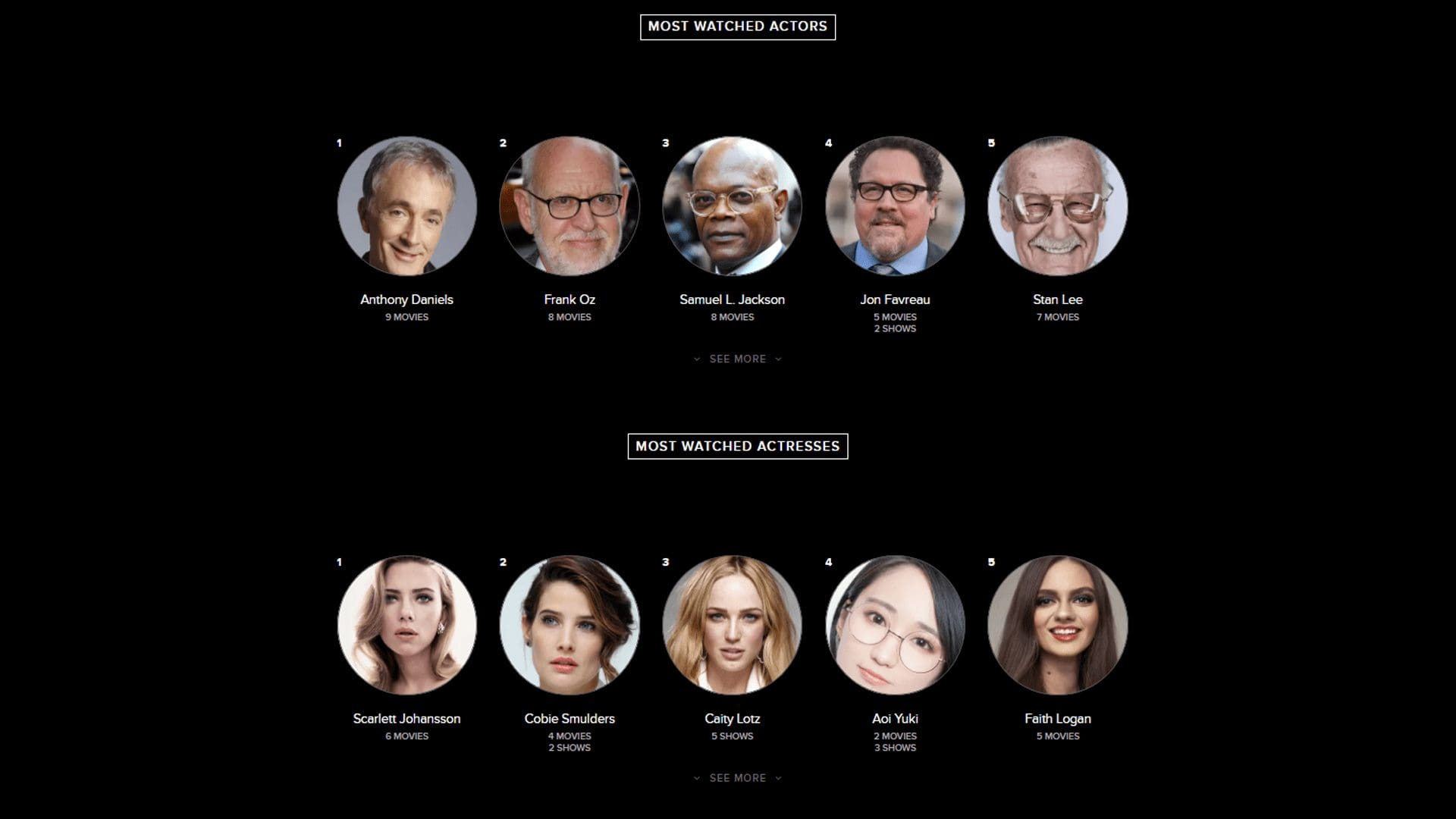 Ashley Hobley — Trakt 2019 stats (card 6 of 7)