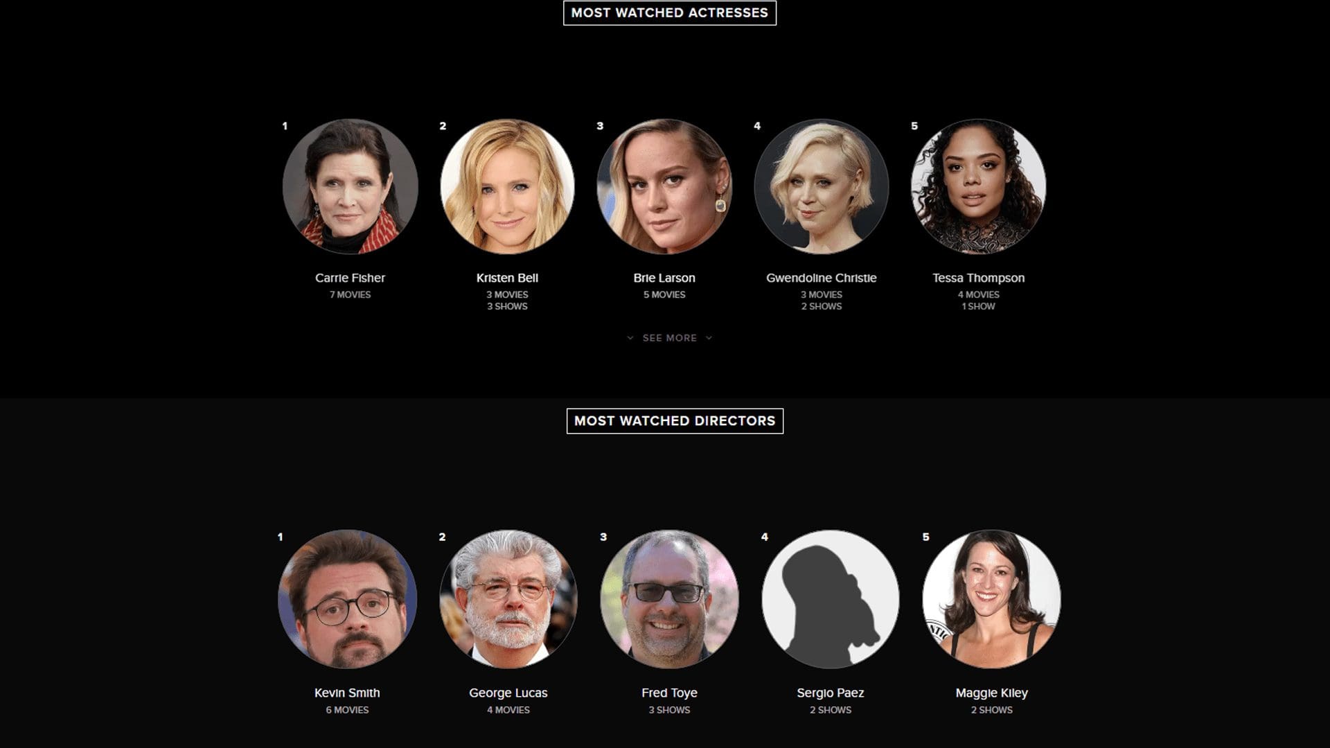 Dylan Blight — Trakt 2019 stats (card 8 of 9)