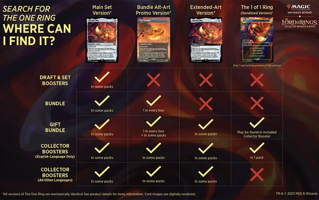 Searching for The One Ring — Collector Booster boxes