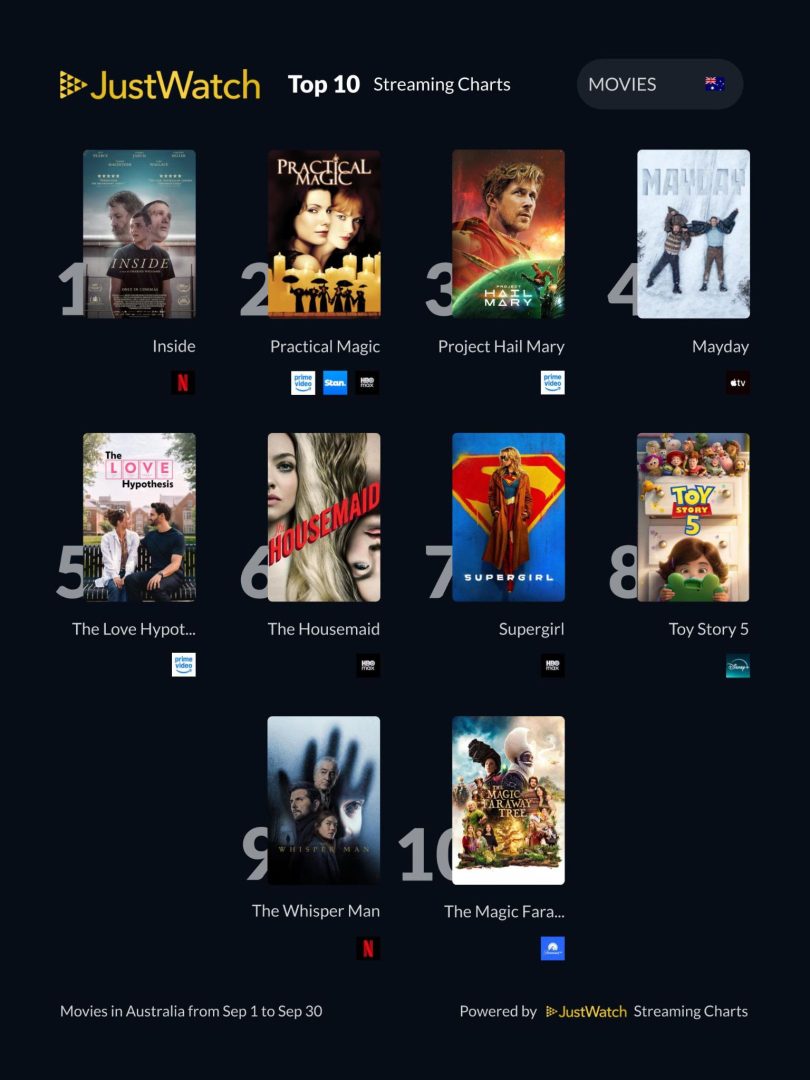 Top 10 Streaming Titles In Australia – September 2026 Charts ...